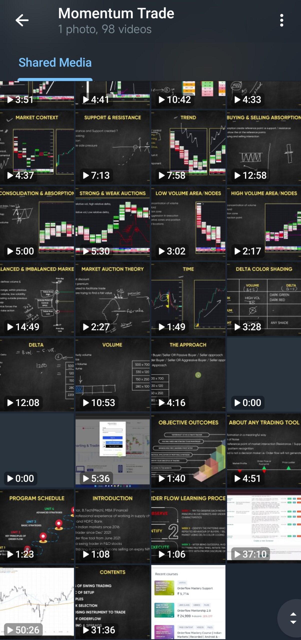 Momentrade Orderflow Intraday Mentorship Course Leaked 
