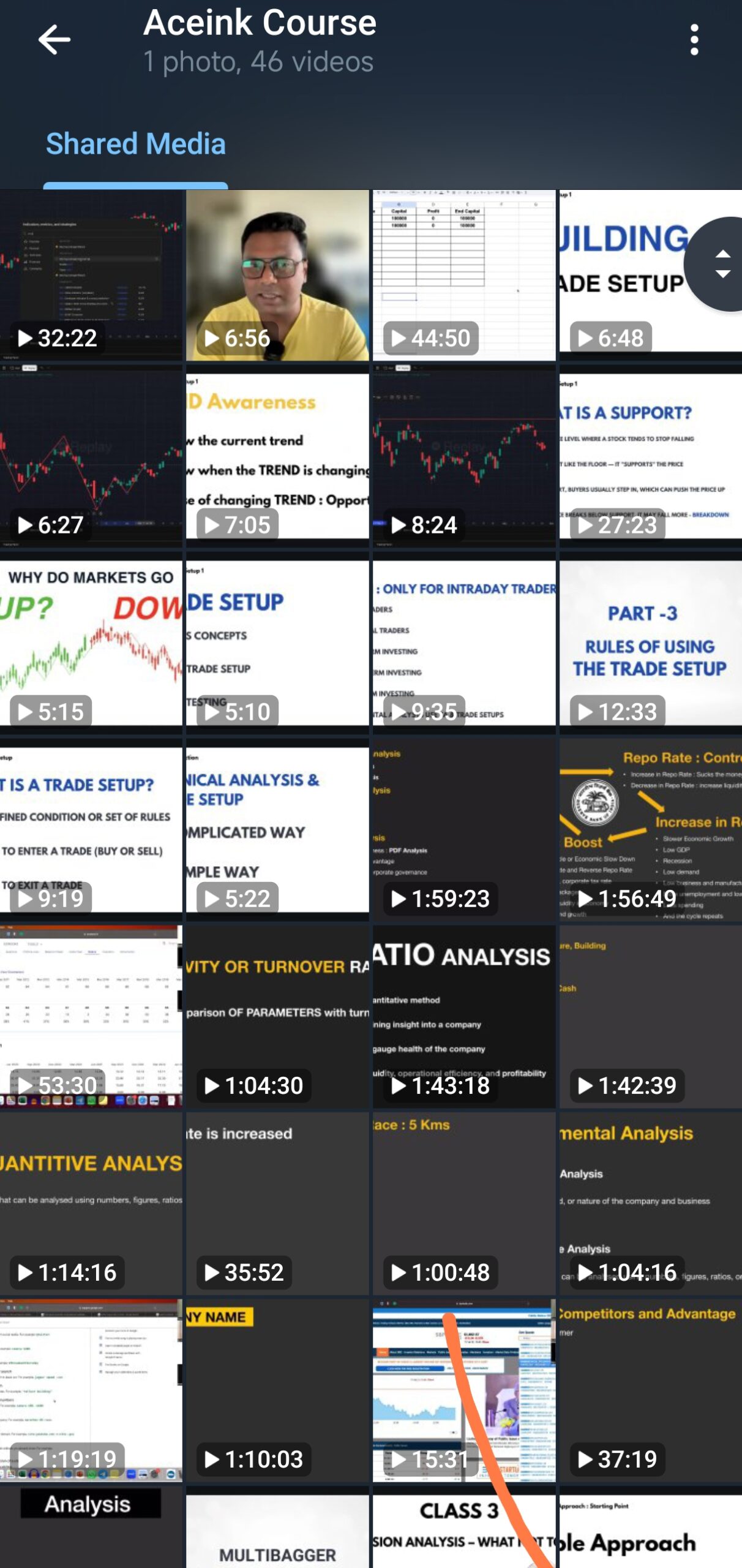 Aceink Complete Trading Course leaked