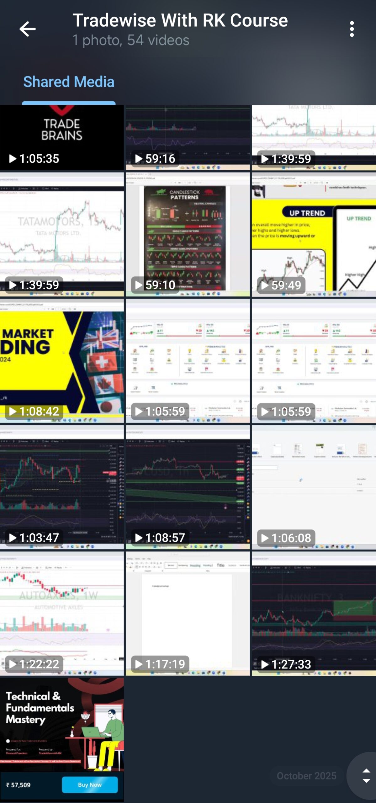 Tradewise With RK Course