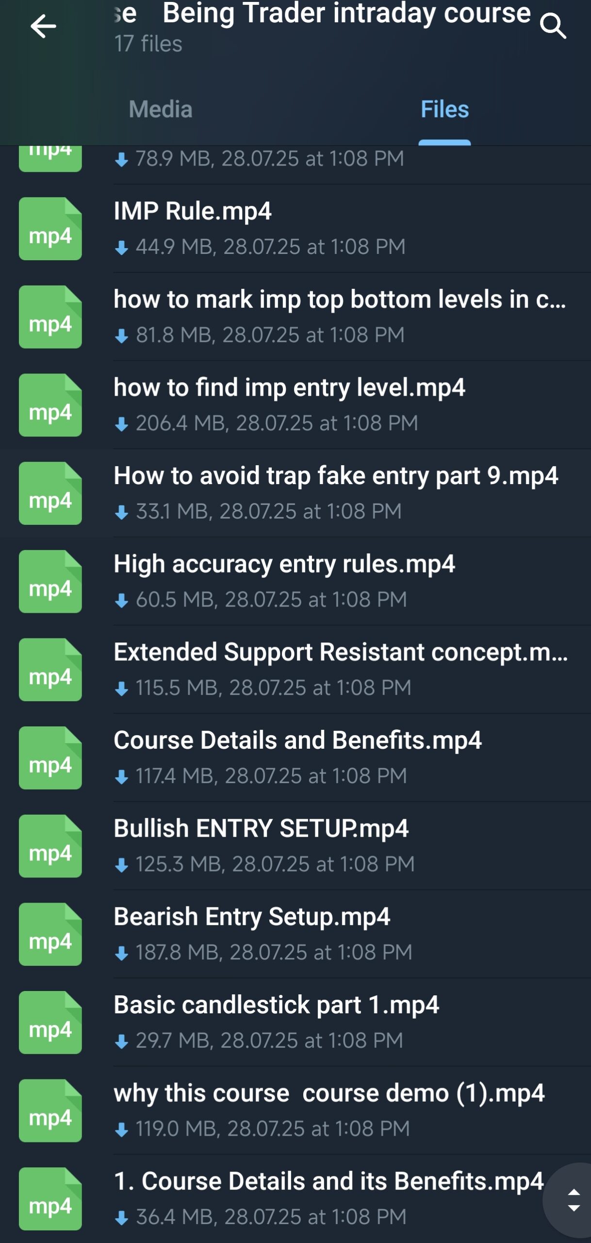 Being Trader Intraday course 
