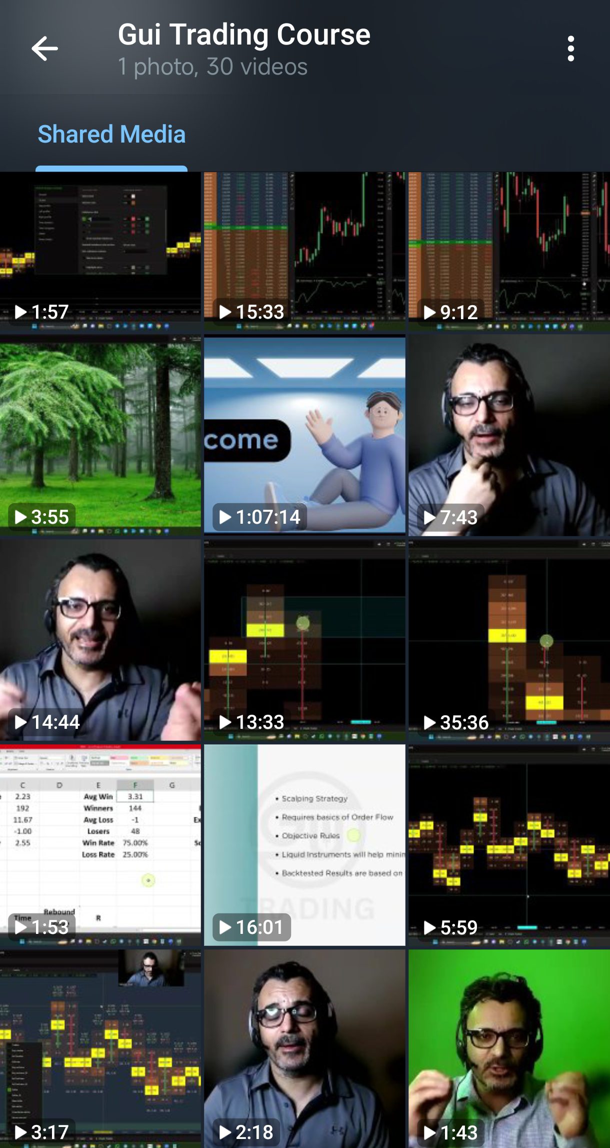 GuiTrading MTM Course