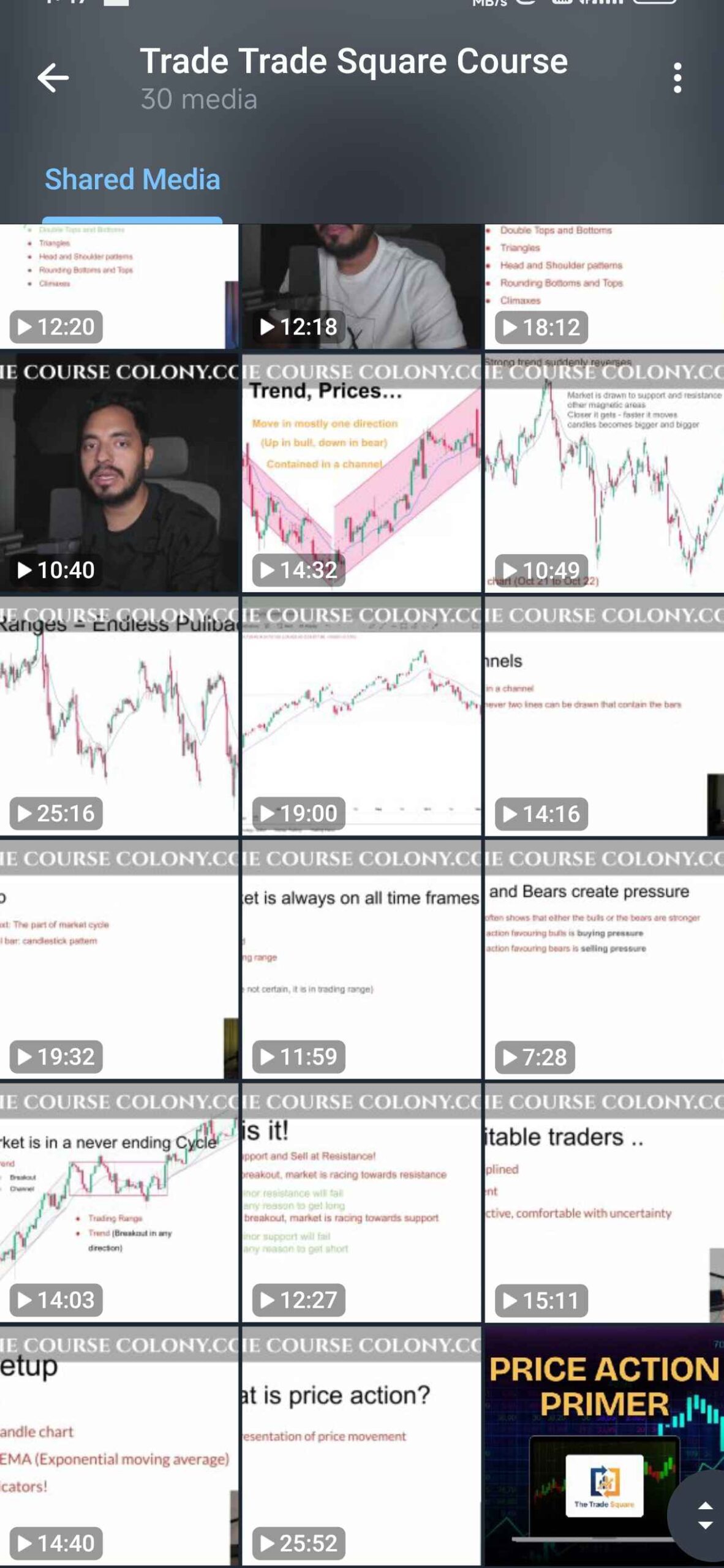 The Trade Square Price Action Course 