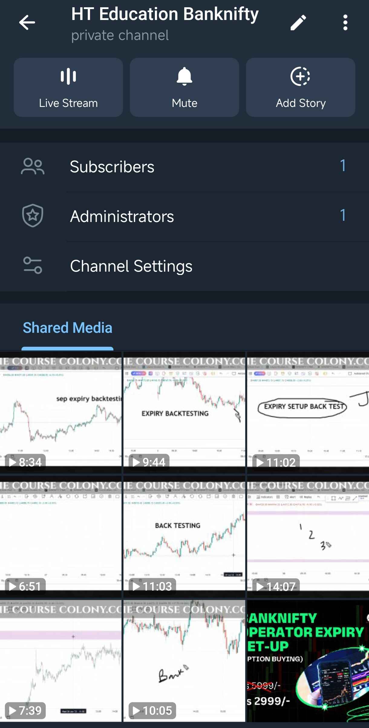 HT Education Banknifty Operator Expiry Setup course 