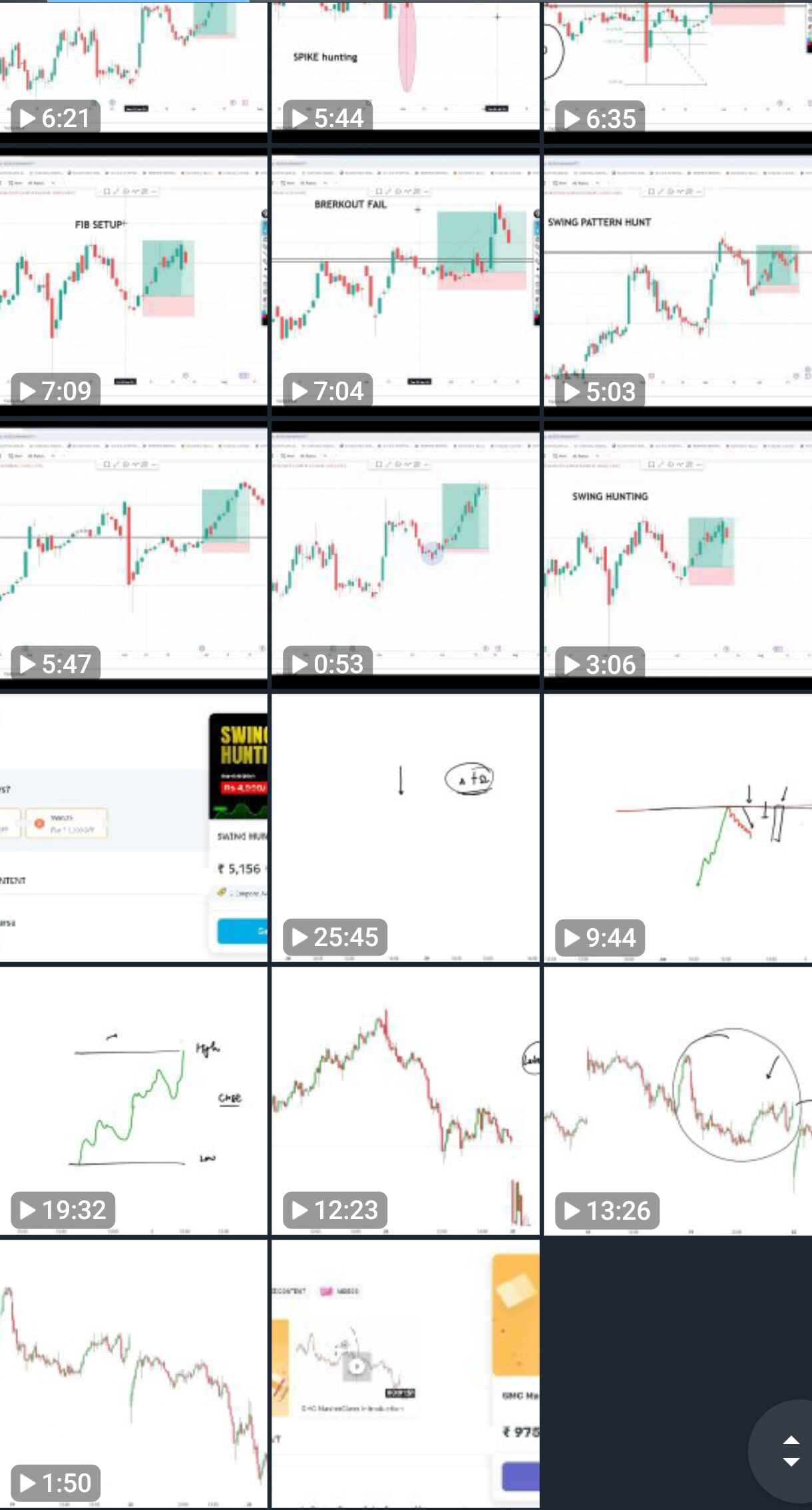 Inspire Traders SMC course 