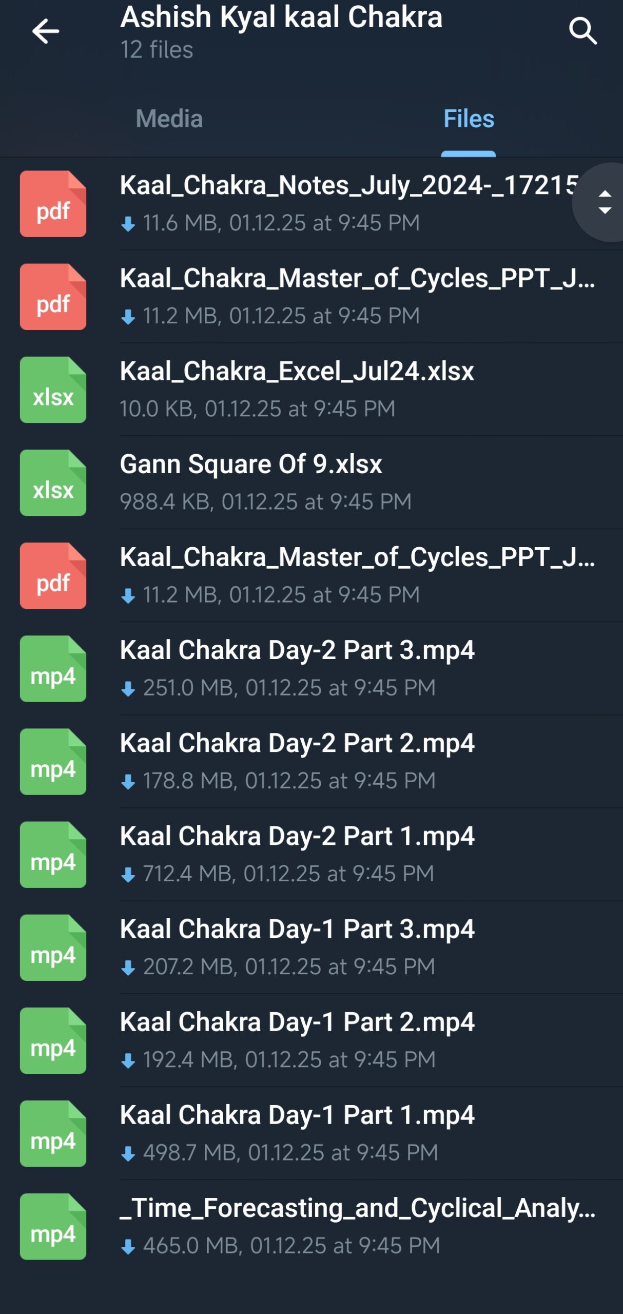 Ashish Kyal kaal Chakra Course Leaked