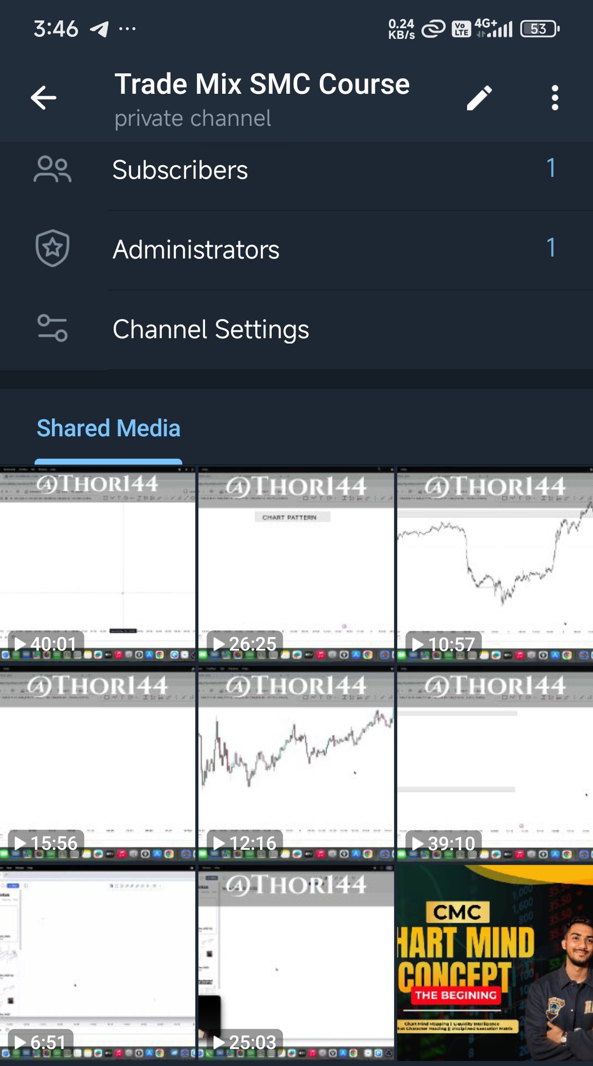TradeMix CMC Course Download 