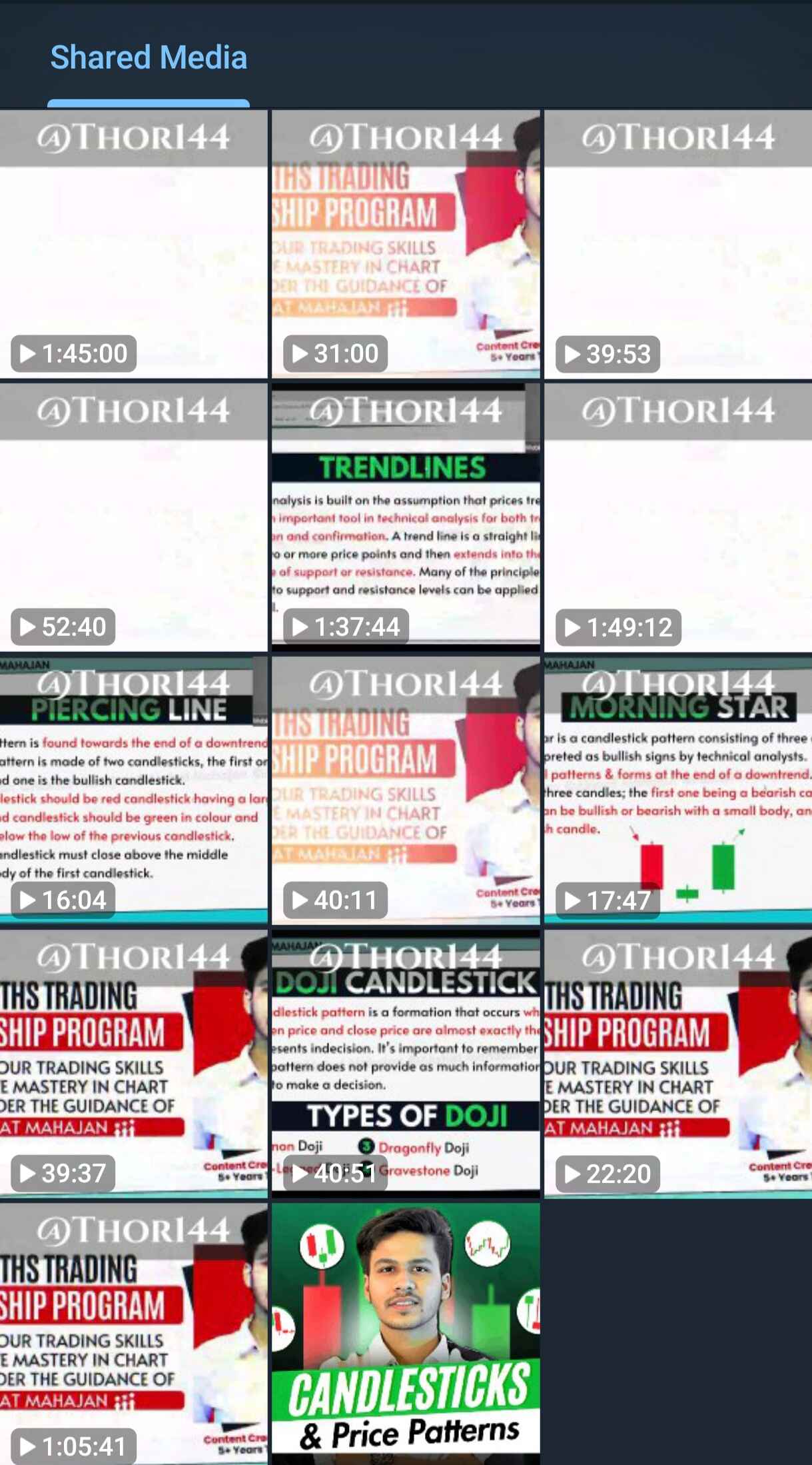 Akshat Mahajan Candlestick Course