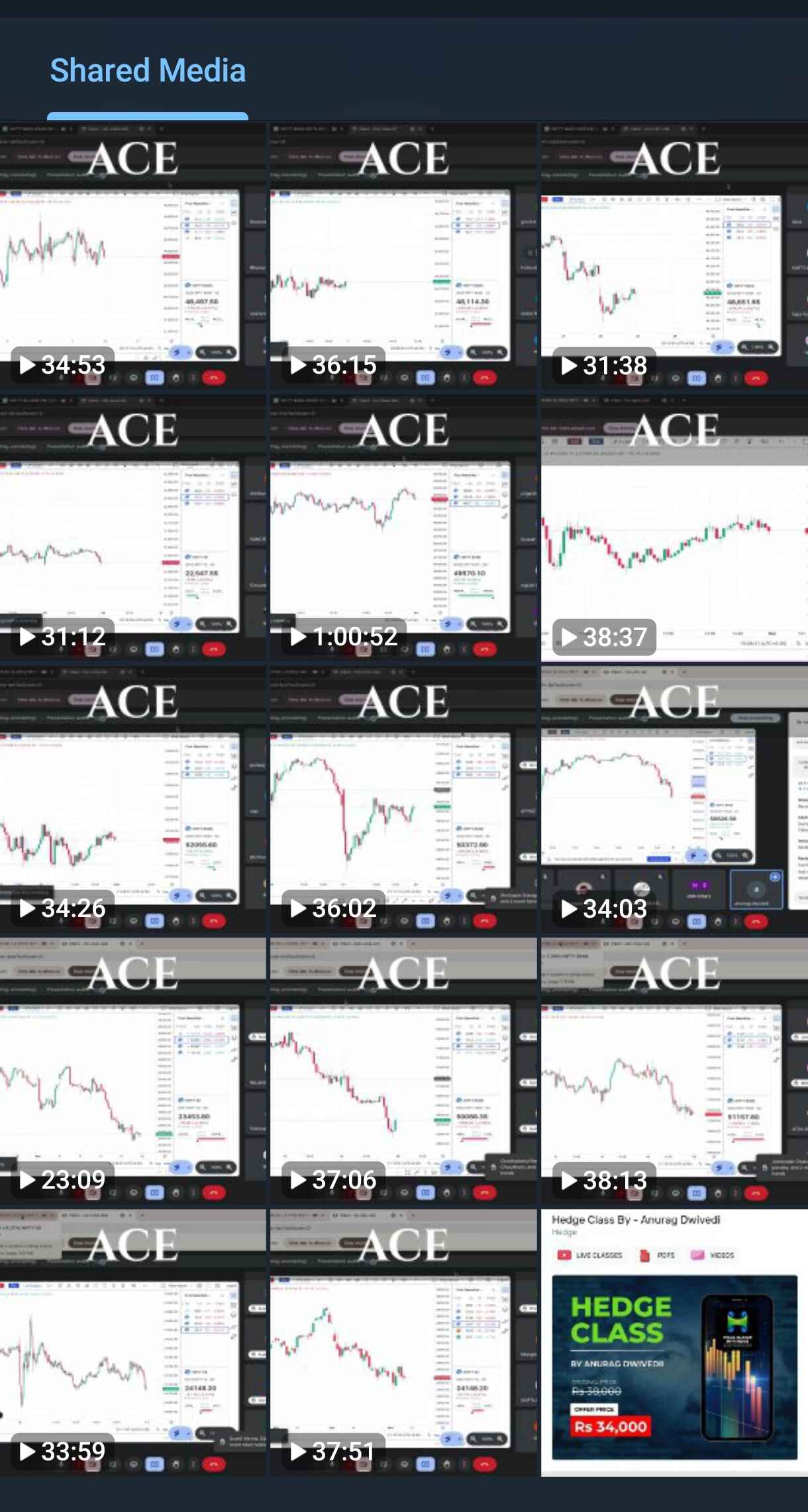Hedge Class By Anurag Dwivedi Course 