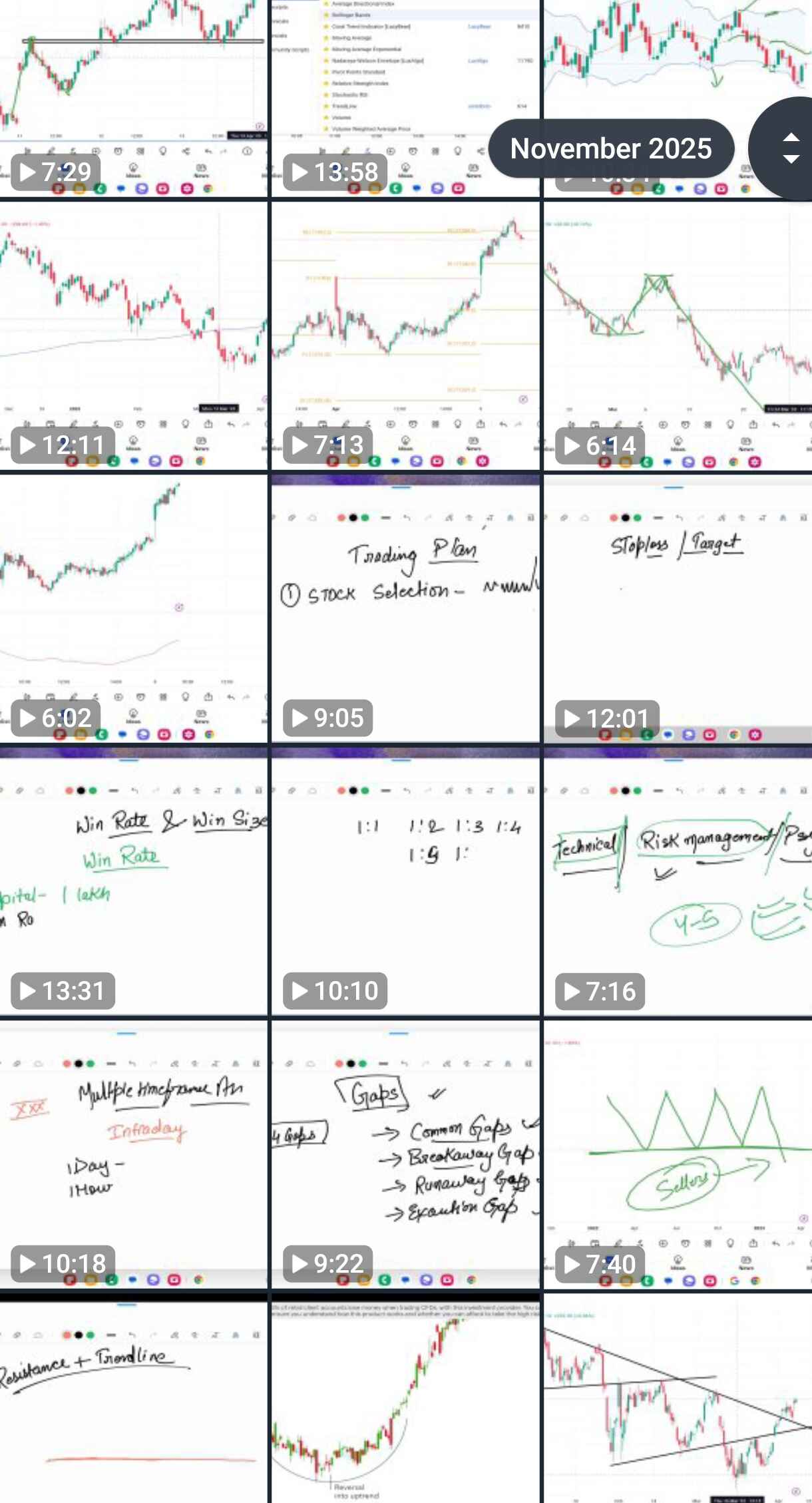 Trading Raj All in One Course 