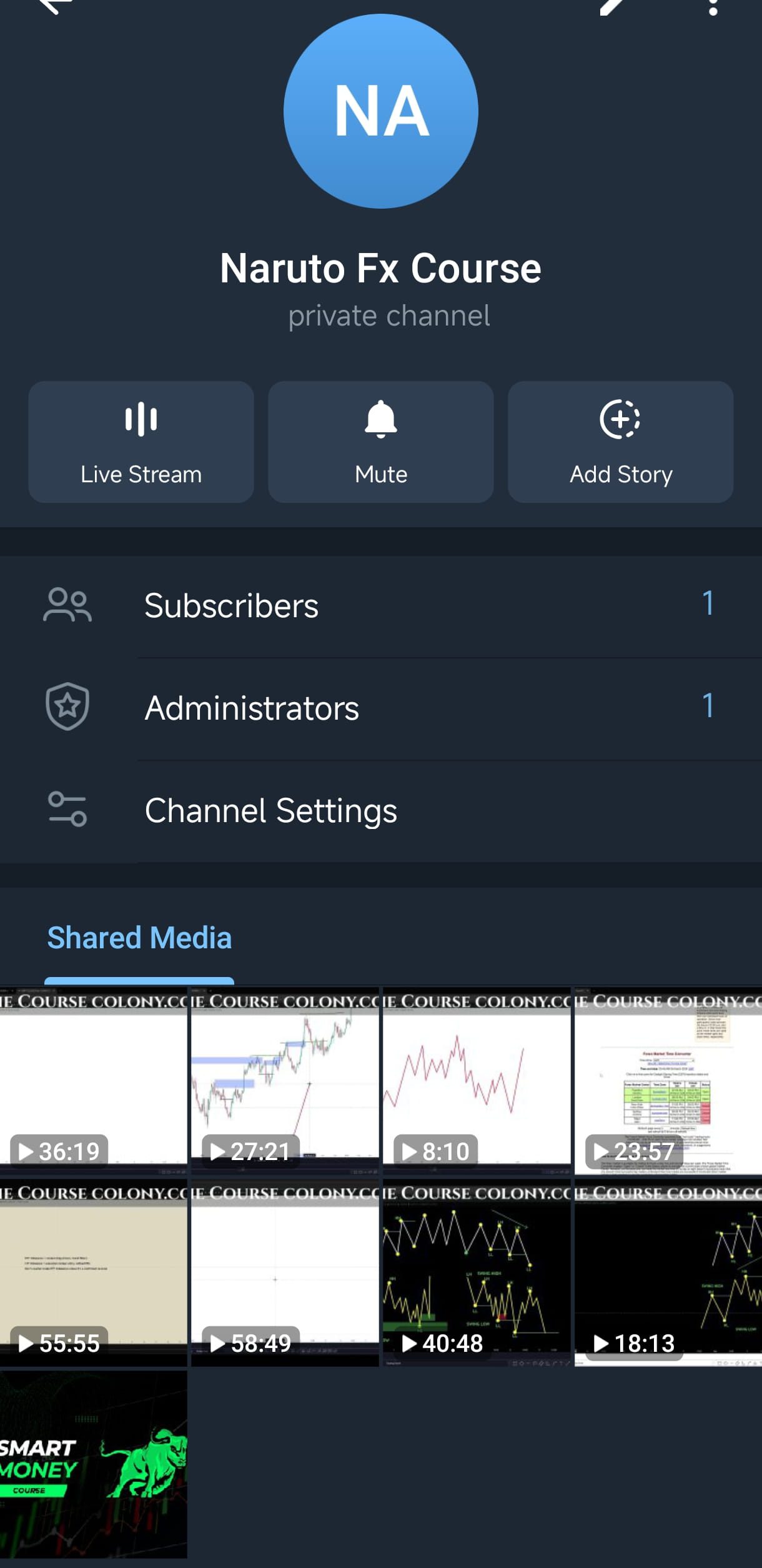  Naruto Fx Smart Money Course Download 