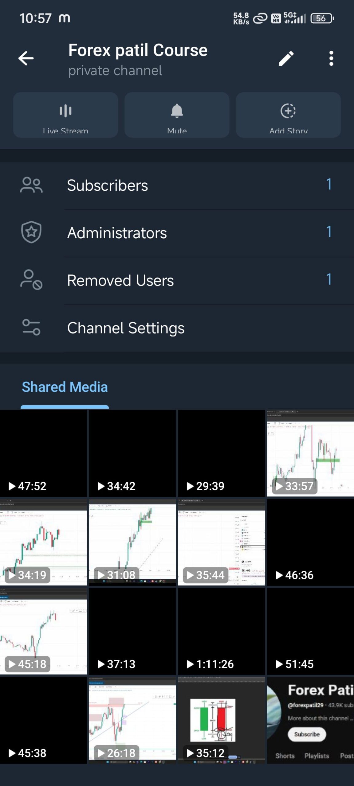 Forex Patil Trading Course Download 