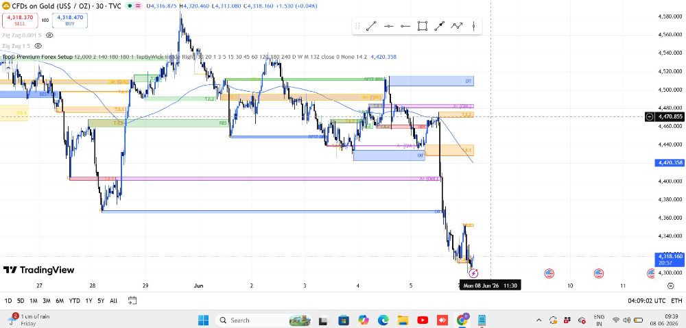 TopG Trader Indicator Download 