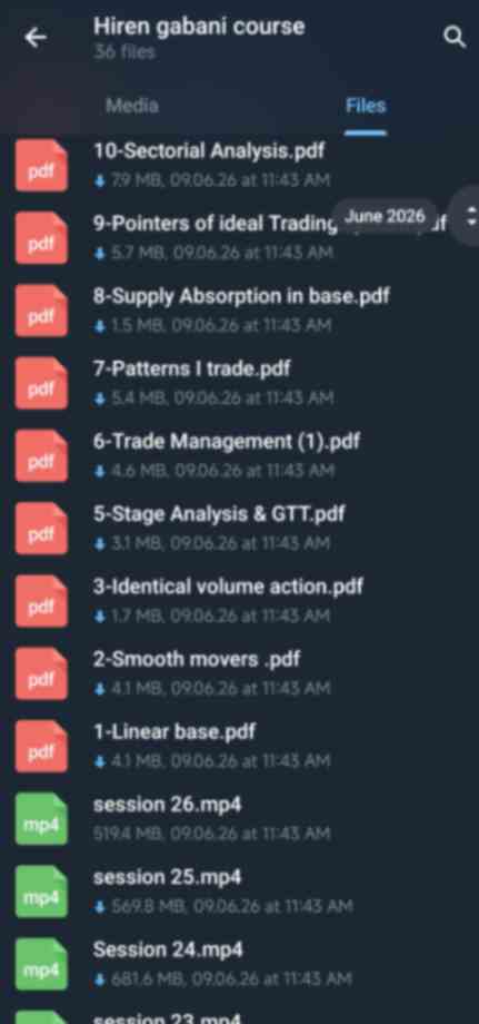 Hiren Gabani Swing Trading Course 
